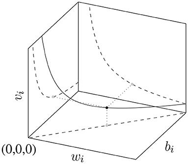 Shallow Univariate ReLU Networks as Splines: Initialization, Loss Surface, Hessian, and Gradient Flow Dynamics